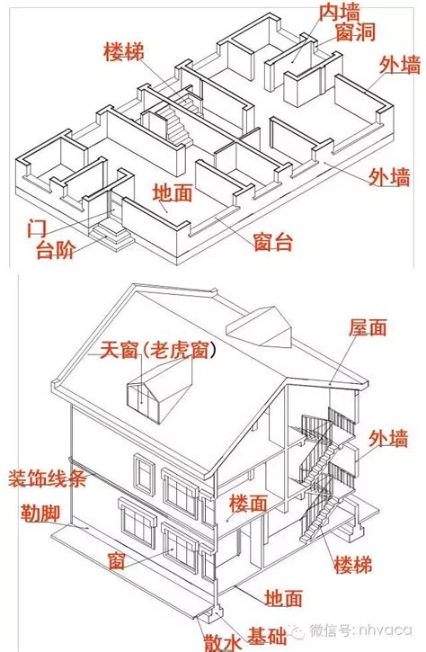 房屋結構圖
